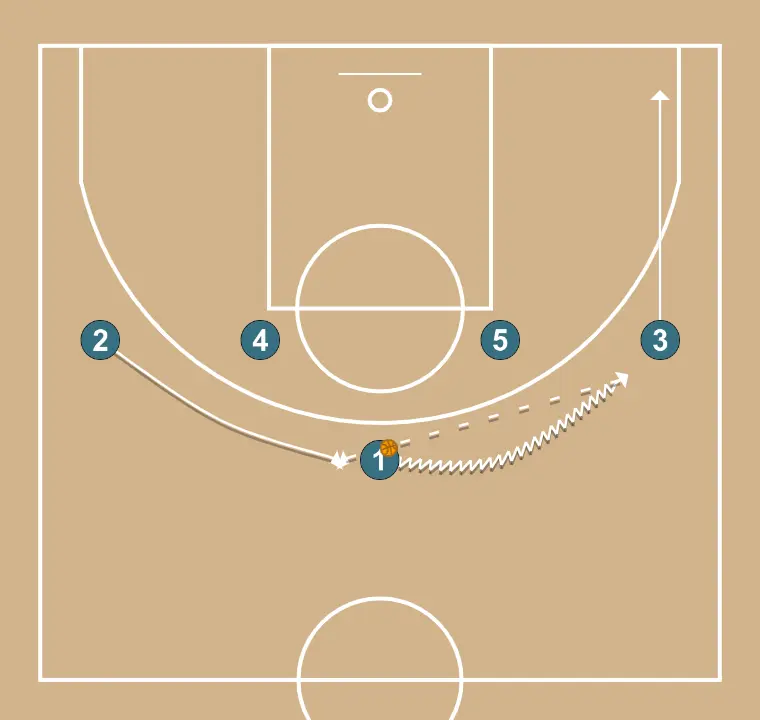 Punyo - PAS 2: Aler es desplaça estratègicament per oferir noves línies de passada i obrir espais