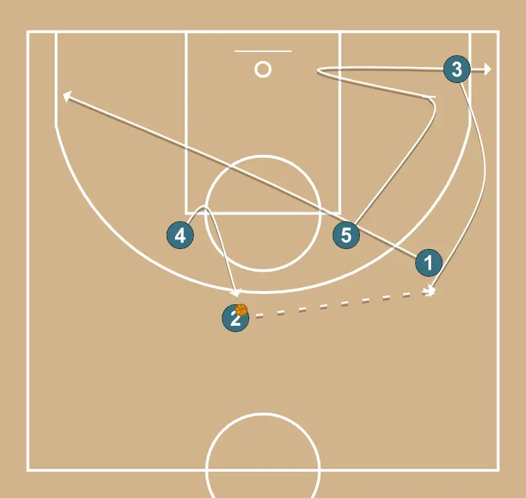 Fist - STEP 3: 1 changes location seeking advantage over the defender and scoring opportunities