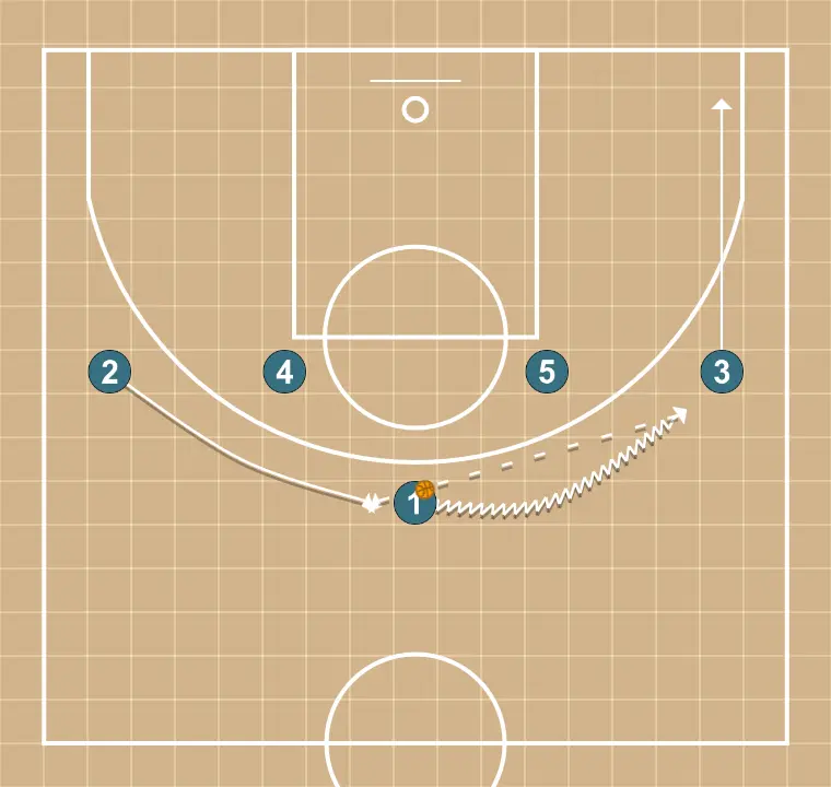 Puño - PAS 3: 1 es mou cap a un punt òptim de la pista per maximitzar l’eficàcia ofensiva