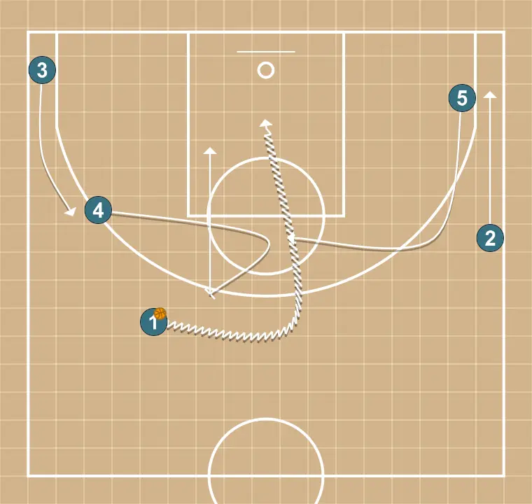 Fondo - ÉTAPE 7: Intérieur bloque le défenseur, ouvrant de l’espace pour des coupes, pénétrations ou tirs