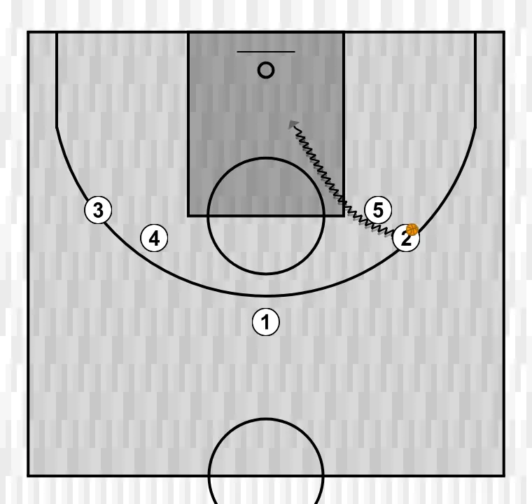 Jogada de basquete 2    , passo 3: