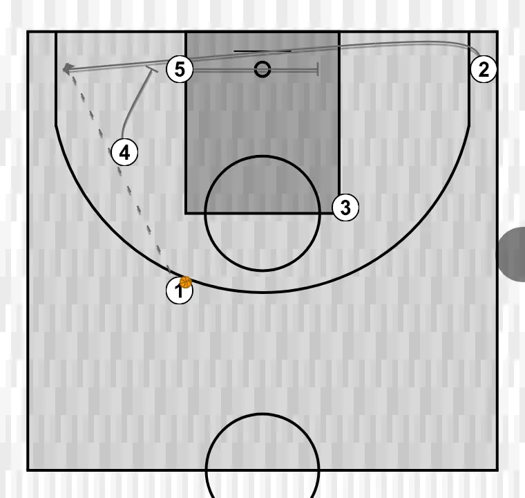 Jogada de basquete zipper    , passo 4: