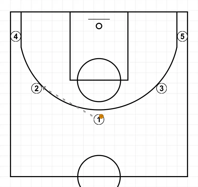 Jogada de basquete 5, passo 1: