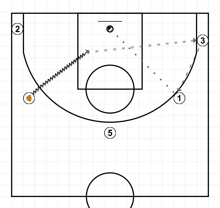 Jeux de basket-ball 5, étape 3: