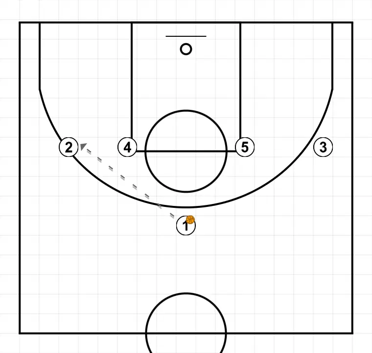 Jugada de baloncesto 1, paso 1: