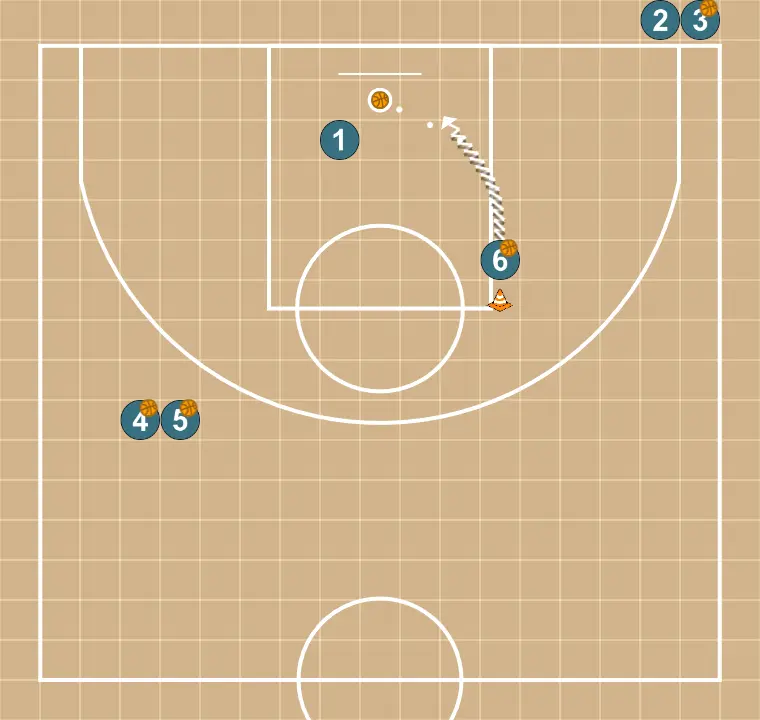 Exercices de basket-ball 2 filas de finalización , étape 2: chaque joueur est placé stratégiquement pour maximiser l’efficacité de la première phase de l’attaque