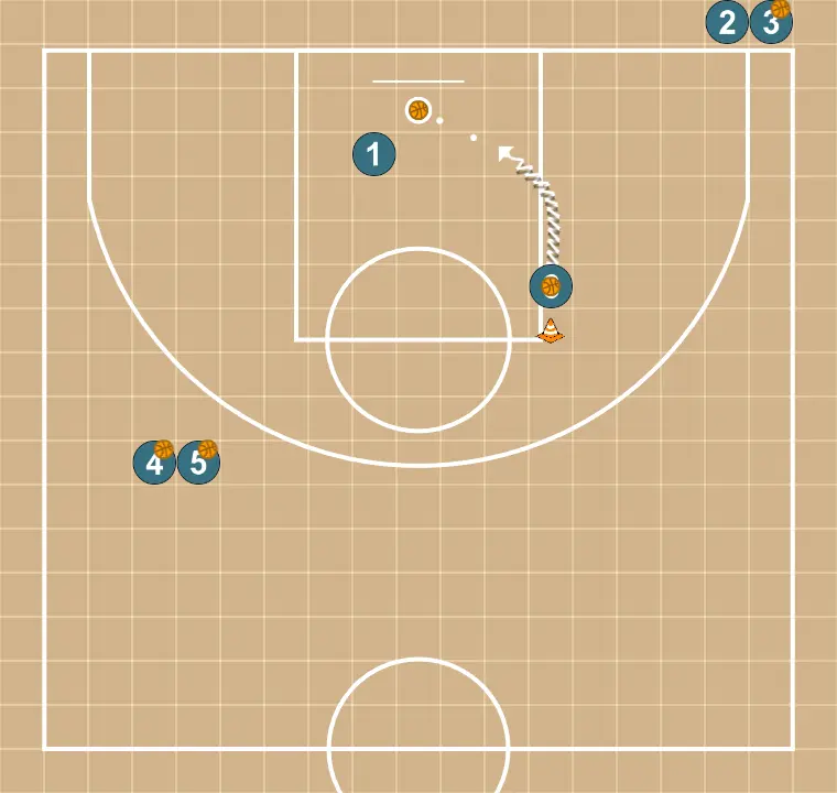 Exercices de basket-ball 2 files de finition, étape 2: