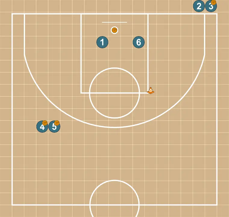 Basketball drill 2 finishing lines, step 3: players adopt their starting formation, prepared for coordinated movements and penetration options