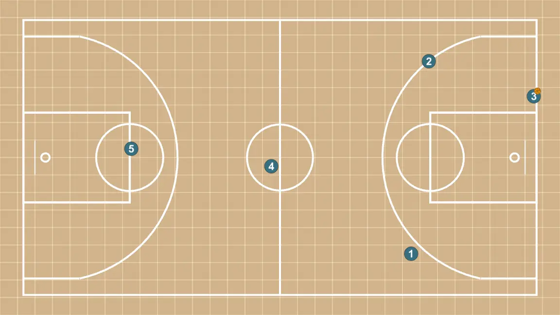 Jugada de bàsquet sortida press transi, pas 1: els jugadors adopten la seva formació inicial, preparats per executar moviments coordinats i opcions de penetració
