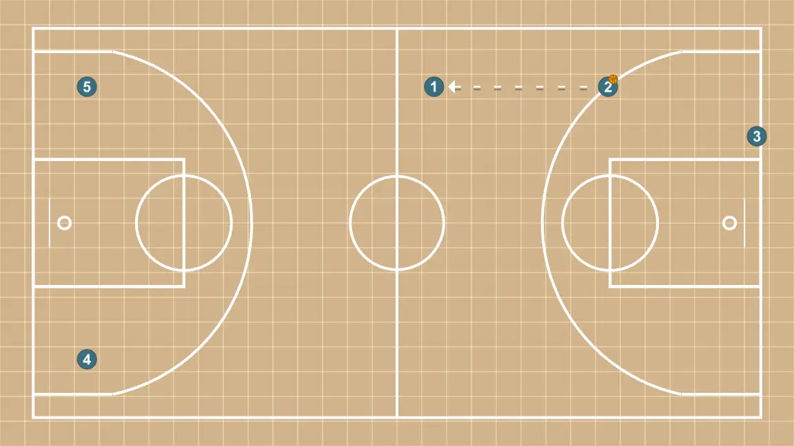 Jeux de basket-ball salida press transi, étape 3: