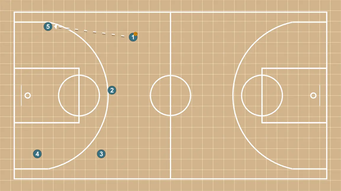 Basketball play press break transition, step 5: