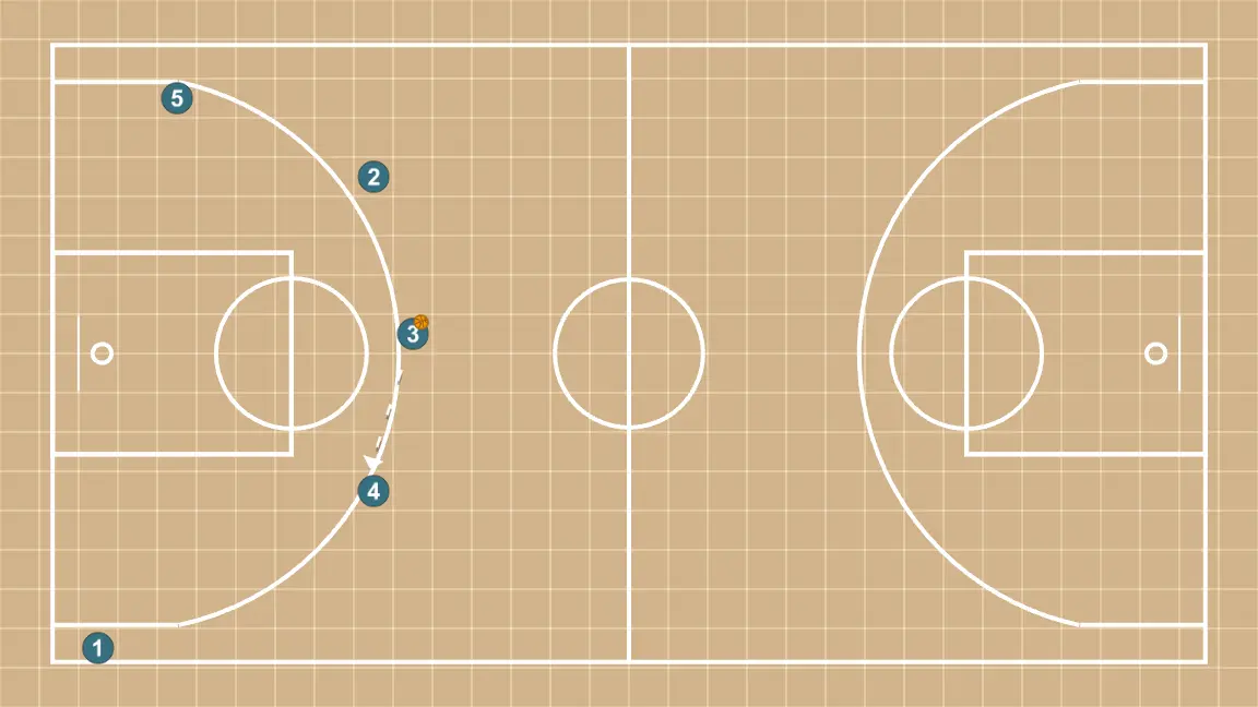 Jeux de basket-ball salida press transi, étape 9: