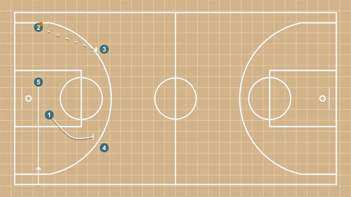 Jeux de basket-ball sortie de pression et transition, étape 14: intérieur ajuste sa position pour faciliter la circulation du ballon et anticiper la défense