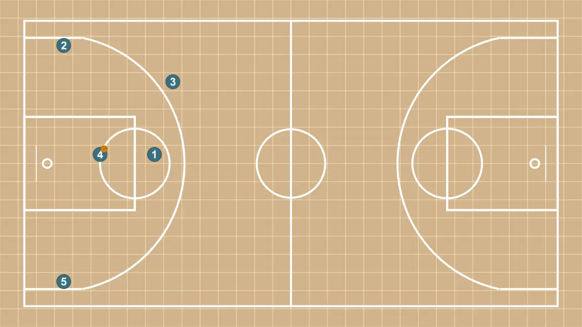 Jeux de basket-ball salida press transi, étape 16: les joueurs sont positionnés à des points clés du terrain, recherchant l’équilibre offensif et défensif
