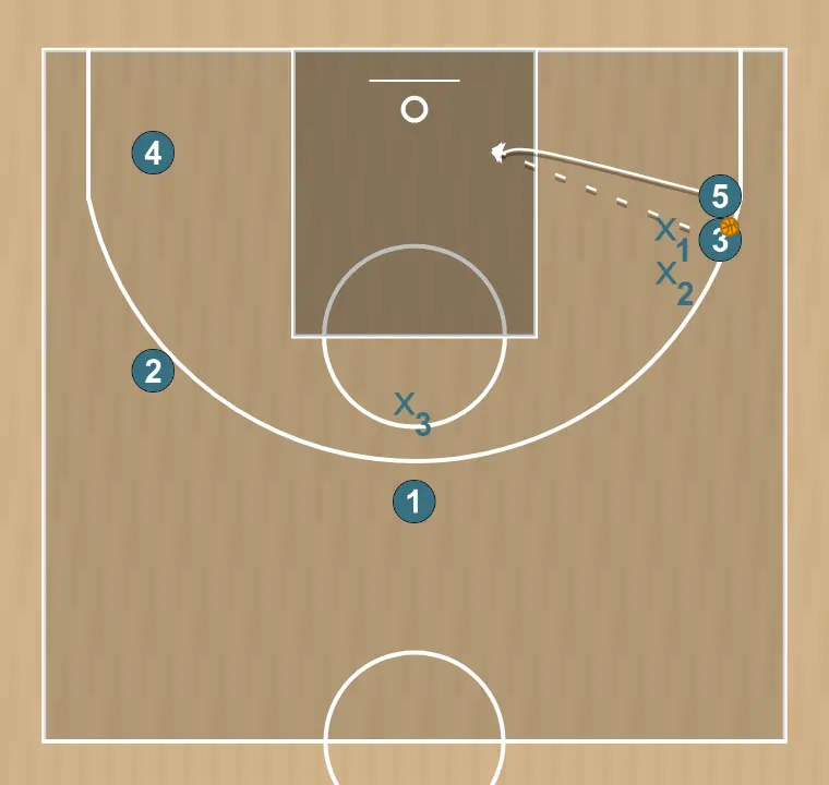 Jogada de basquete flor 2    , passo 2: pivô desloca-se para um ponto ótimo na quadra para maximizar a eficiência ofensiva