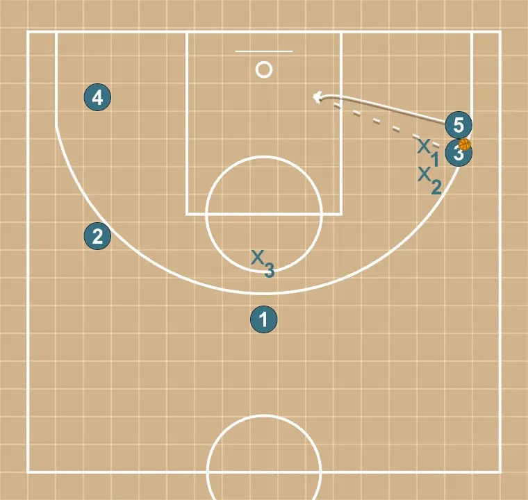 Jeux de basket-ball flor 2, étape 2: intérieur change d’emplacement pour obtenir un avantage sur son défenseur et créer des opportunités de tir