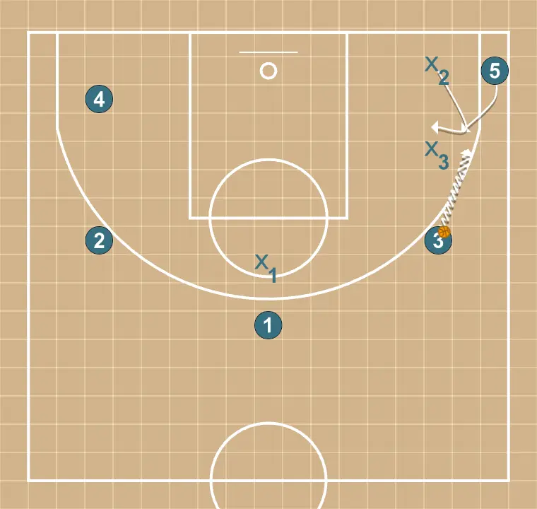 Jugada de baloncesto flor 3, paso 1: pívot modifica su posición para provocar desajustes en la defensa y generar opciones de penetración