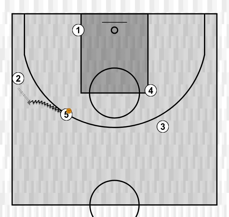 Jogada de basquete 1    , passo 4: