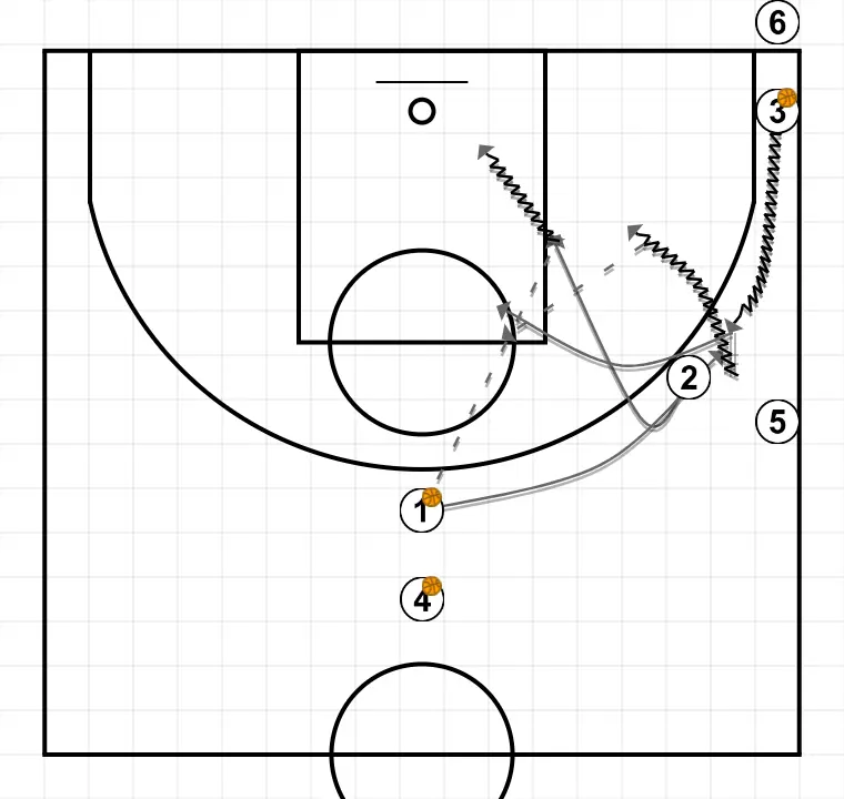 Warm-up Lithuania cut and handoff
