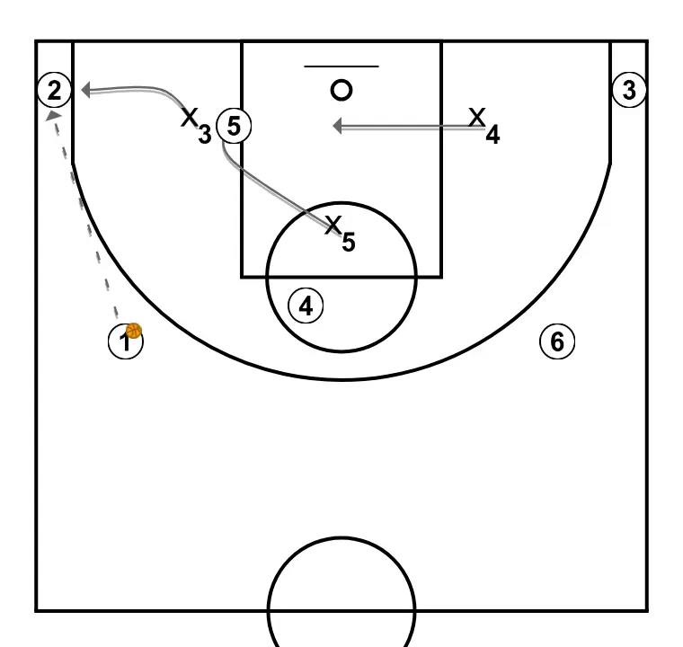 Trabalho defensores interiores zona 2-1-2 (ou 2-3)