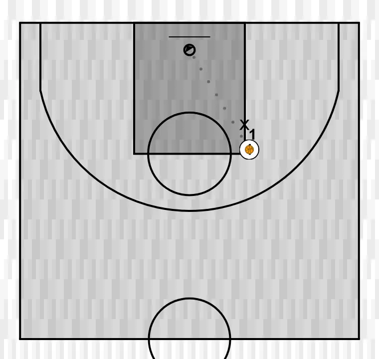 Basketball play drill 3 – development, step 1: