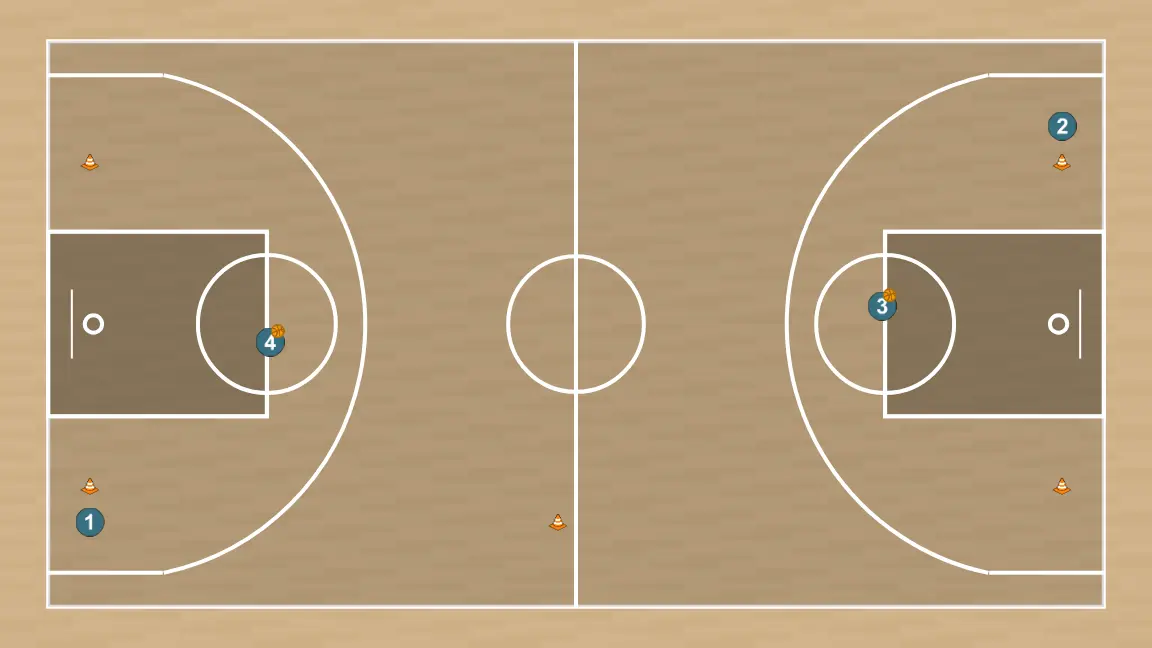 Exercici de bàsquet exercici 1, pas 1: definim la posició inicial dels jugadors, col·locant cada un estratègicament per optimitzar les passades i les opcions d’atac