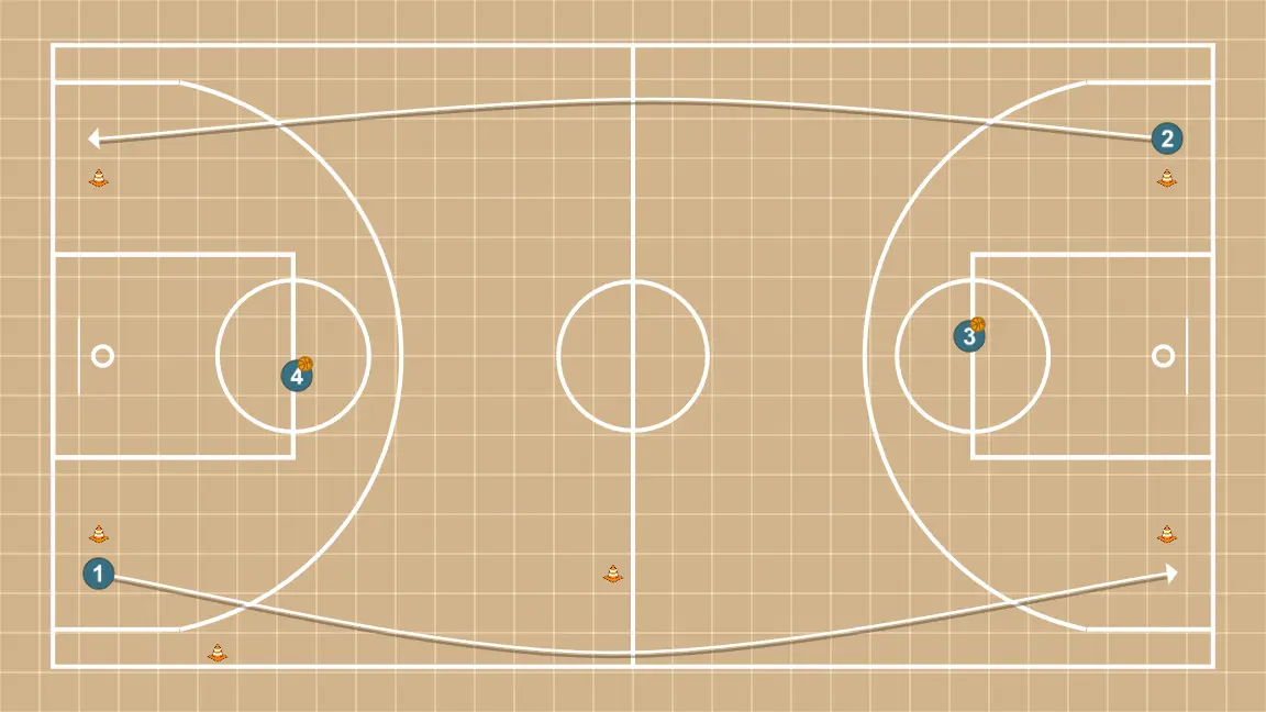 Ejercicio de baloncesto ejercicio 1, paso 2: 2 se mueve hacia un punto óptimo de la cancha para maximizar la eficacia ofensiva