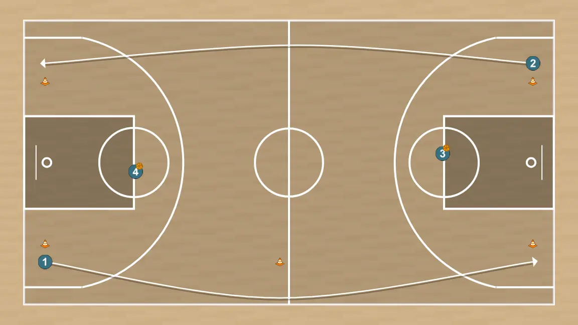 Exercício de basquete exercício 1, passo 2: 2 desloca-se para um ponto ótimo na quadra para maximizar a eficiência ofensiva