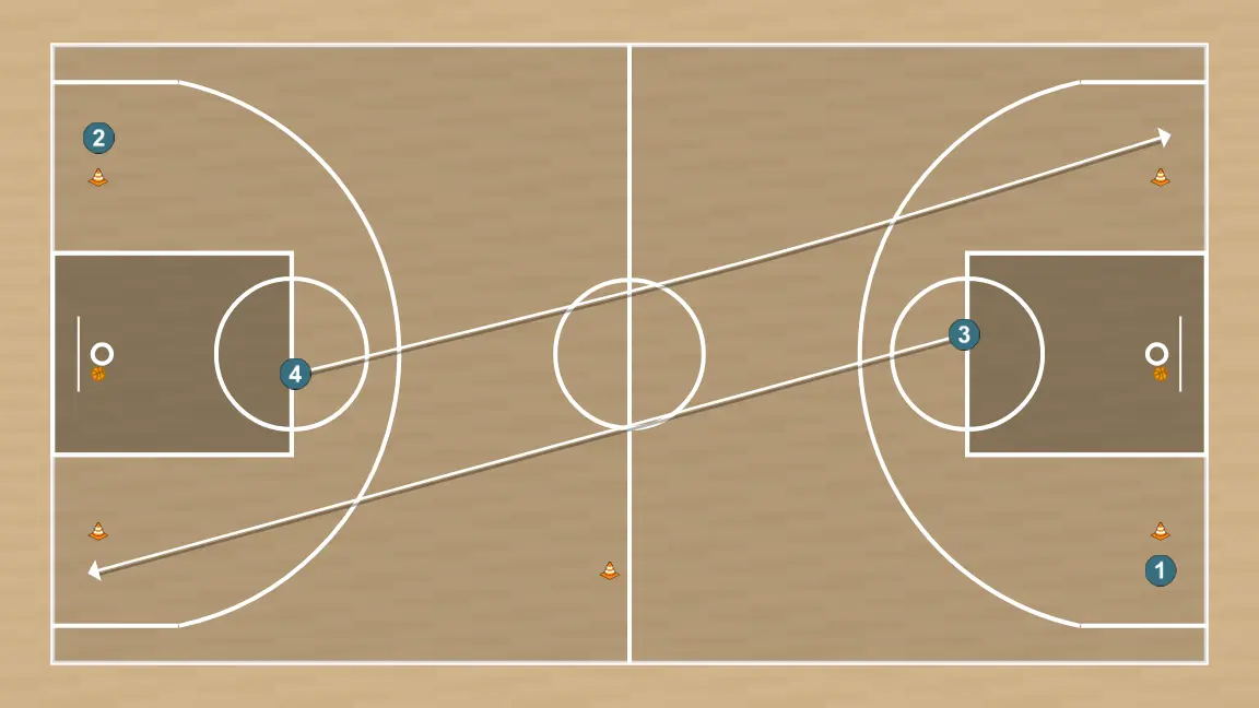 Exercices de basket-ball exercice 1, étape 4: 4 change d’emplacement pour obtenir un avantage sur son défenseur et créer des opportunités de tir