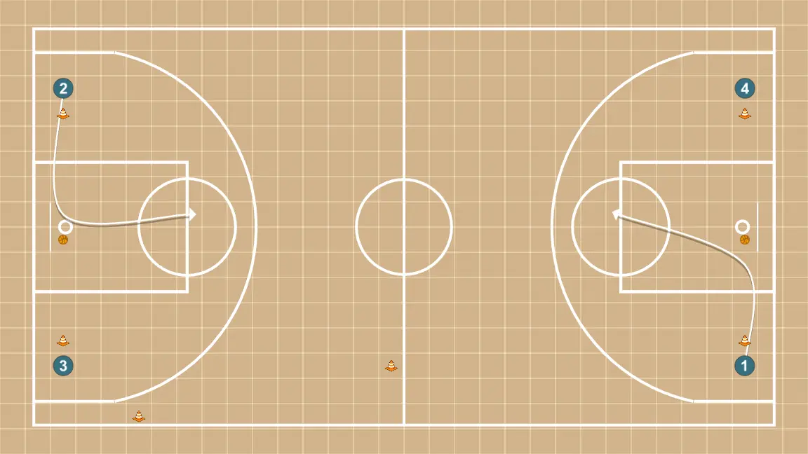 Basketball drill ejercicio 1, step 5: 1 moves to support teammates and maintain constant game flow
