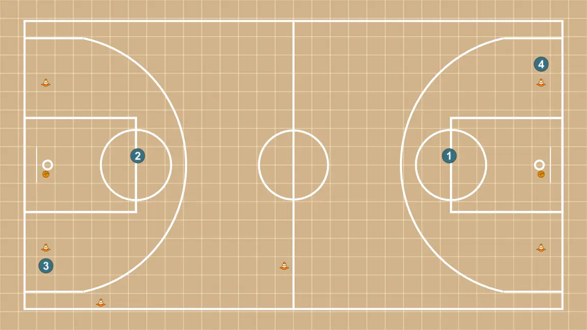 Ejercicio de baloncesto ejercicio 1, paso 6: se organiza la formación inicial buscando sinergia entre movimientos, bloqueos y pases para la jugada que comienza