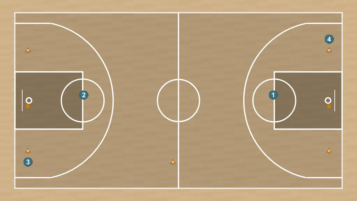 Exercício de basquete exercício 1, passo 6: formação inicial dos jogadores, pronta para iniciar a jogada com fluidez e linhas de passe claras
