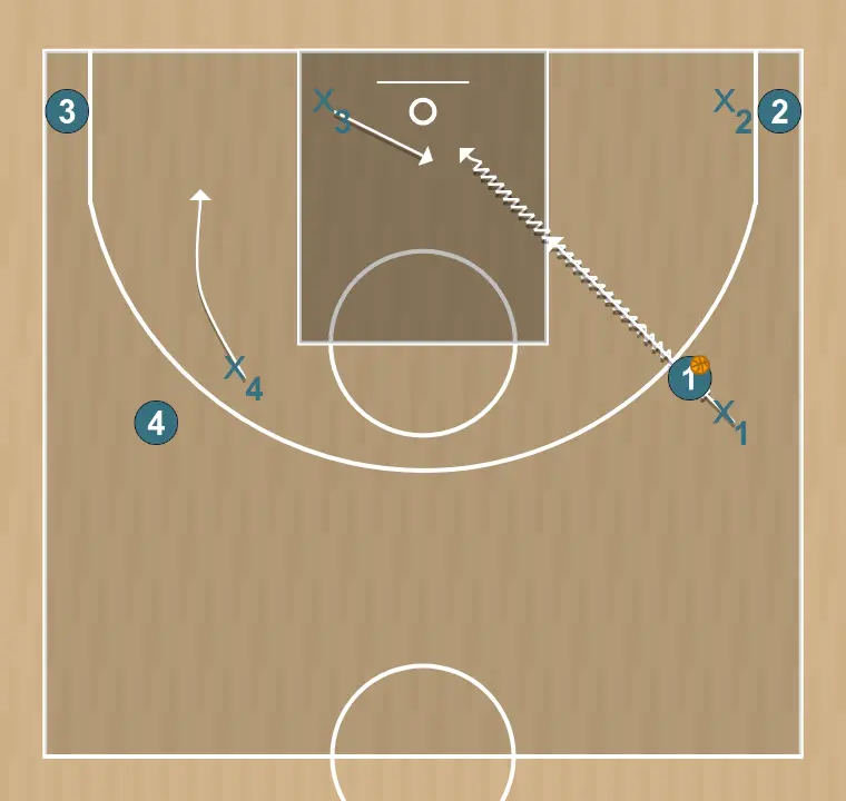 Basketball drill ejercicio primera ayuda, step 1: