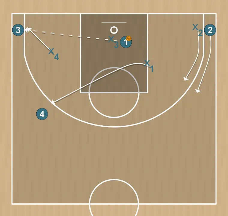 Exercício de basquete ejercicio primera ayuda, passo 2: