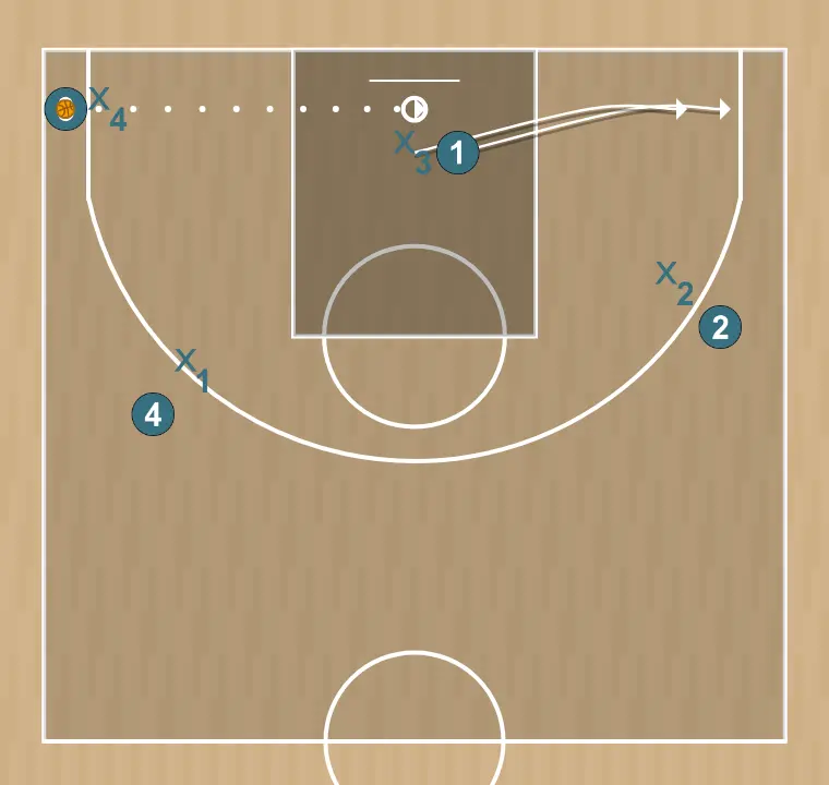 Ejercicio de baloncesto ejercicio primera ayuda, paso 3: