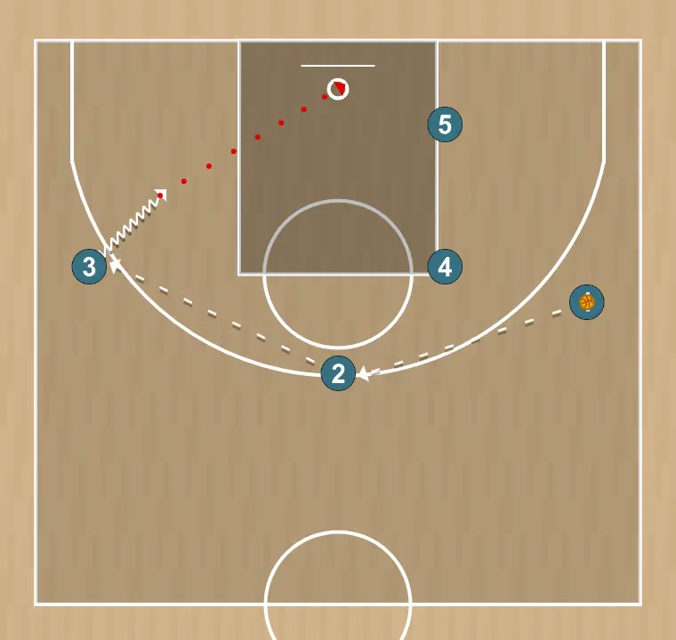 Jeux de basket-ball 14 drive & swing, étape 2: