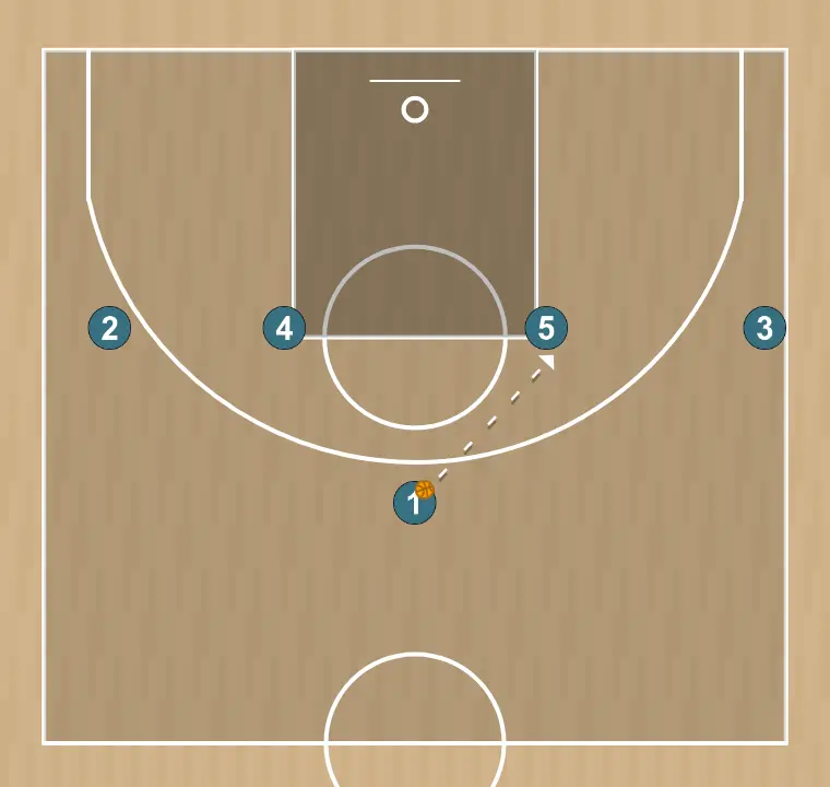 Jogada de basquete 14 passe e porta traseira, passo 1: