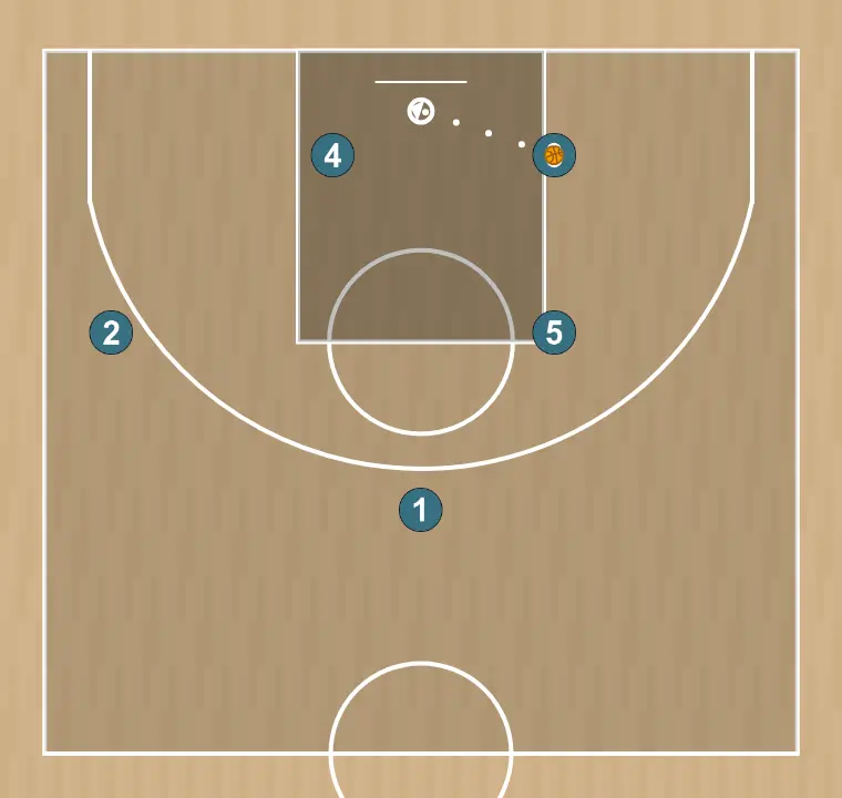 Jeux de basket-ball 14 passe et back door, étape 4: