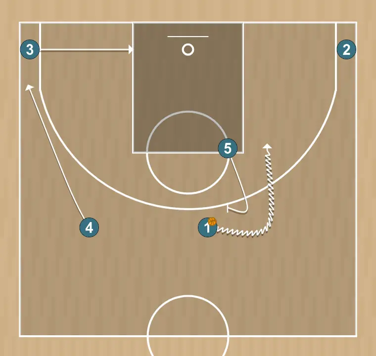 Jeux de basket-ball main à main, étape 4: ailier se place stratégiquement pour générer des angles de passe et anticiper les mouvements défensifs