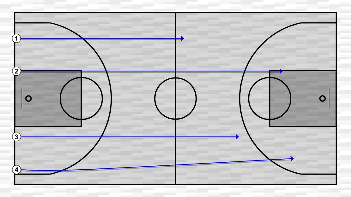 Exercício de basquete trabalho de posição defensiva básica, passo 1: <div>o primeiro jogador a tocar a linha de fundo vence