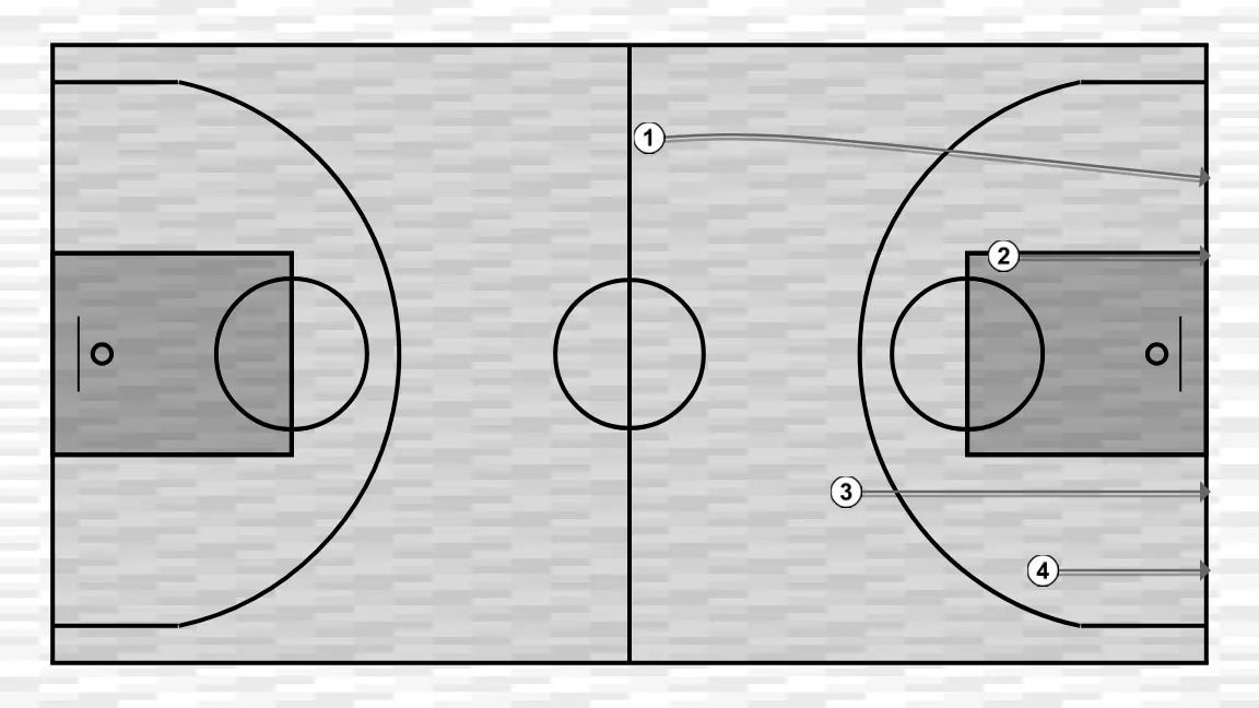 Exercices de basket-ball travail de position défensive de base, étape 2: intérieur se place stratégiquement pour générer des angles de passe et anticiper les mouvements défensifs