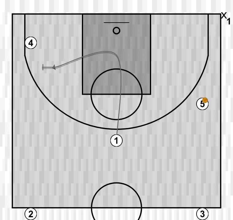 Jogada de basquete tiro solo, passo 2: 1 posiciona-se estrategicamente para criar ângulos de passe e antecipar movimentos defensivos