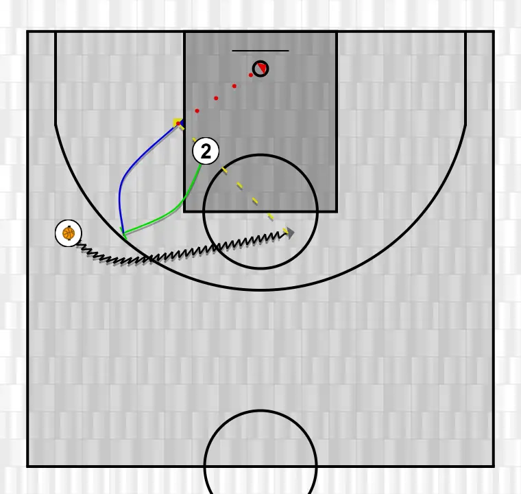 Ejercicio de baloncesto ej 2.3 formación, paso 1: escolta planta un screen para mejorar el ángulo de ataque y facilitar la recepción del balón
