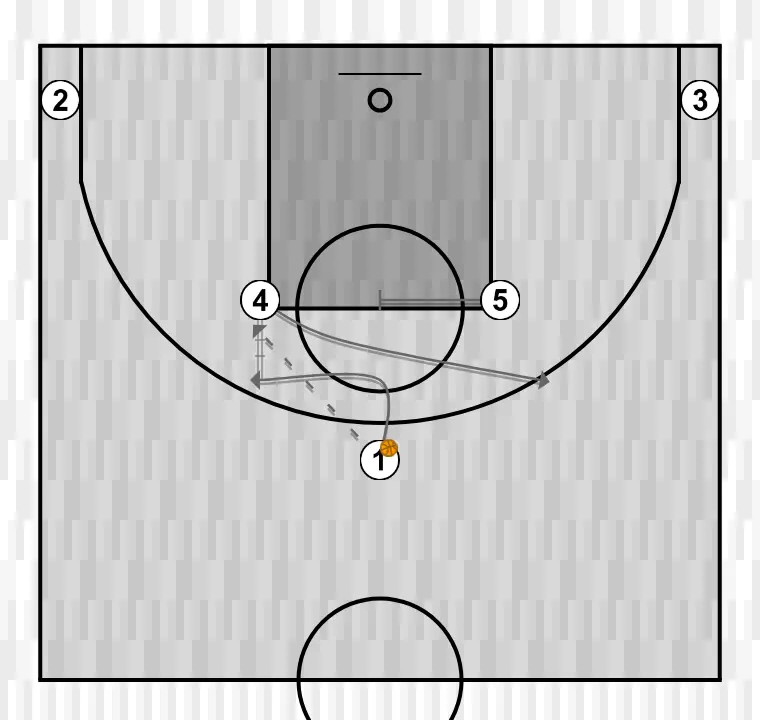Jeux de basket-ball v, étape 1: intérieur établit un écran pour créer un avantage et perturber la défense