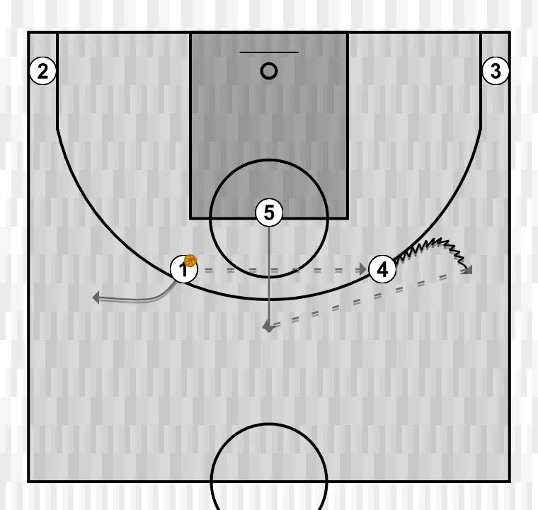 Jeux de basket-ball v, étape 2: 5 se déplace stratégiquement pour offrir de nouvelles lignes de passe et ouvrir de l’espace