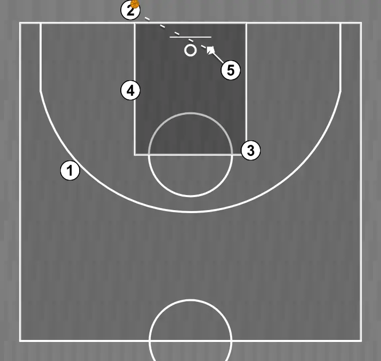 Jugada de baloncesto lateral borja senior, paso 3: