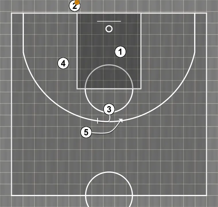 Basketball play uva , step 1: