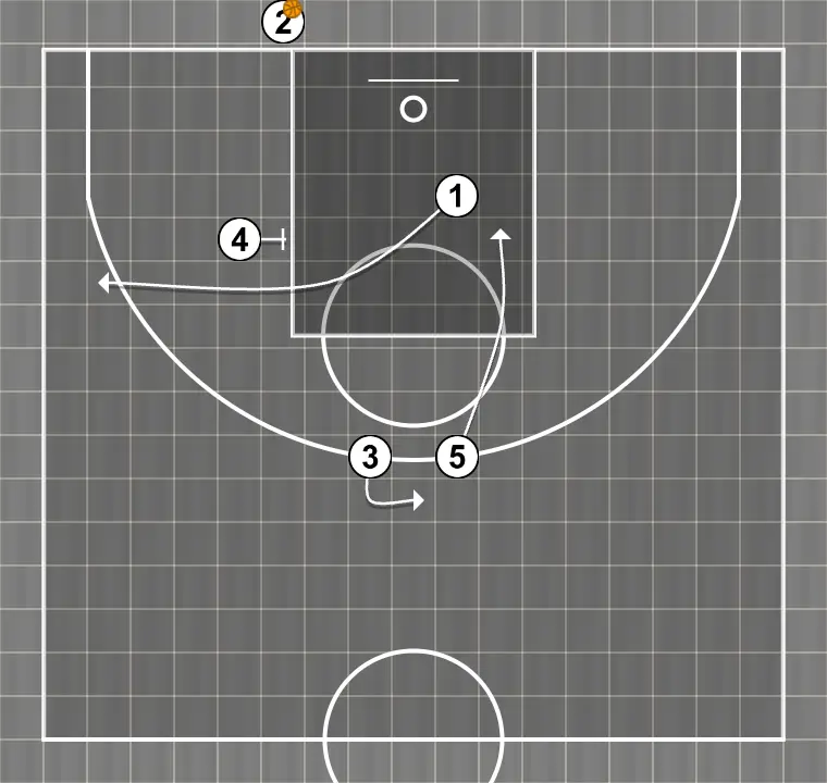 Jugada de baloncesto uva, paso 2: