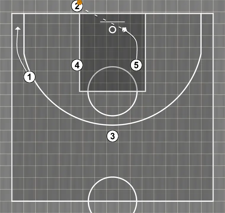Jugada de baloncesto uva, paso 3: