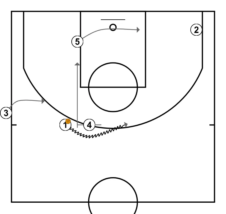 COSTADO CUADRADO - STEP 3: Center moves to support teammates and maintain constant game flow